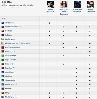 Adobe驳Flash的消亡论-计算机行业动态-上海计算机培训,平面设计培训,网页设计培训,室内设计培训 电话:021-51567016