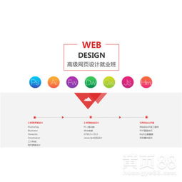 上海网页设计的发展和趋势